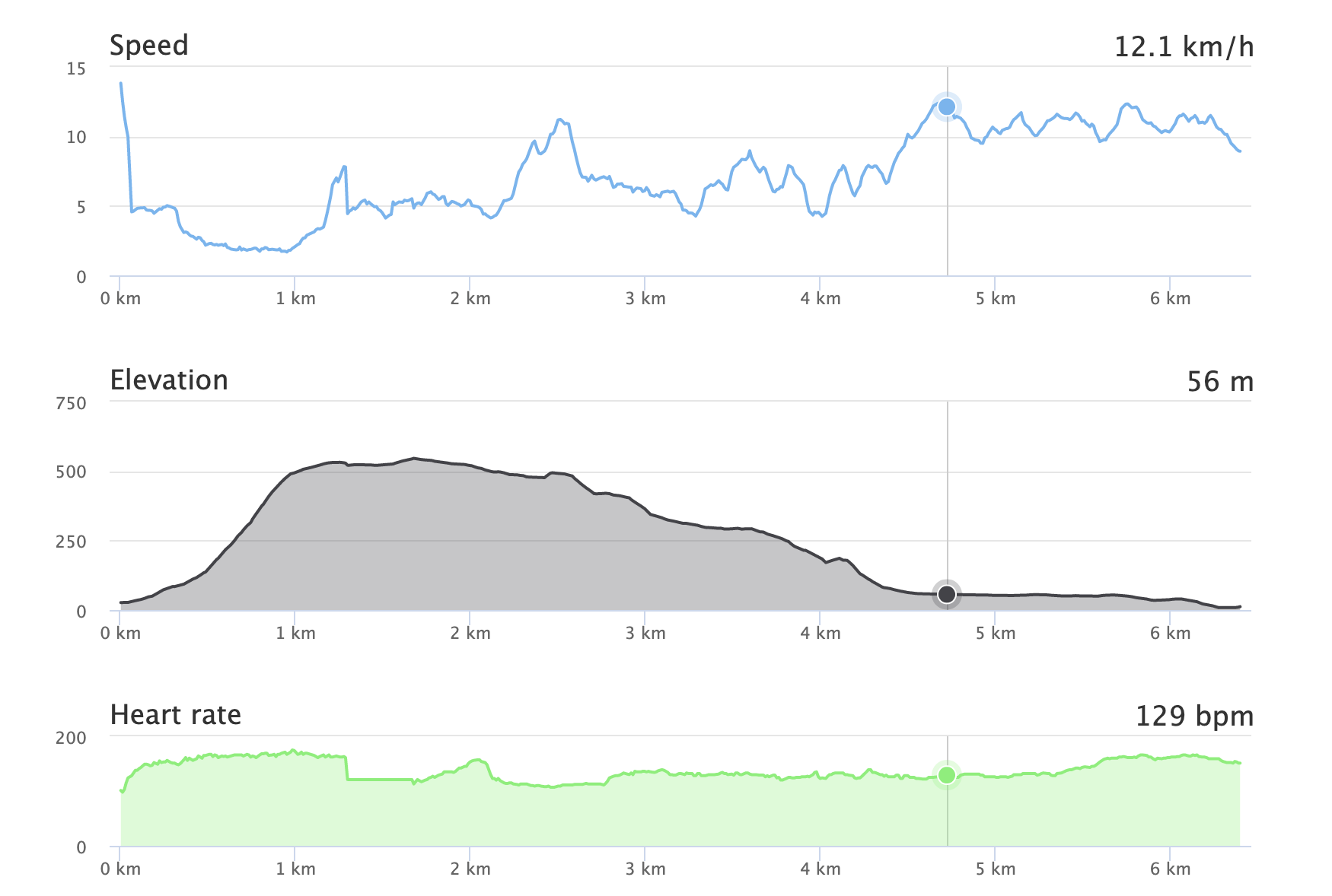 Highcharts